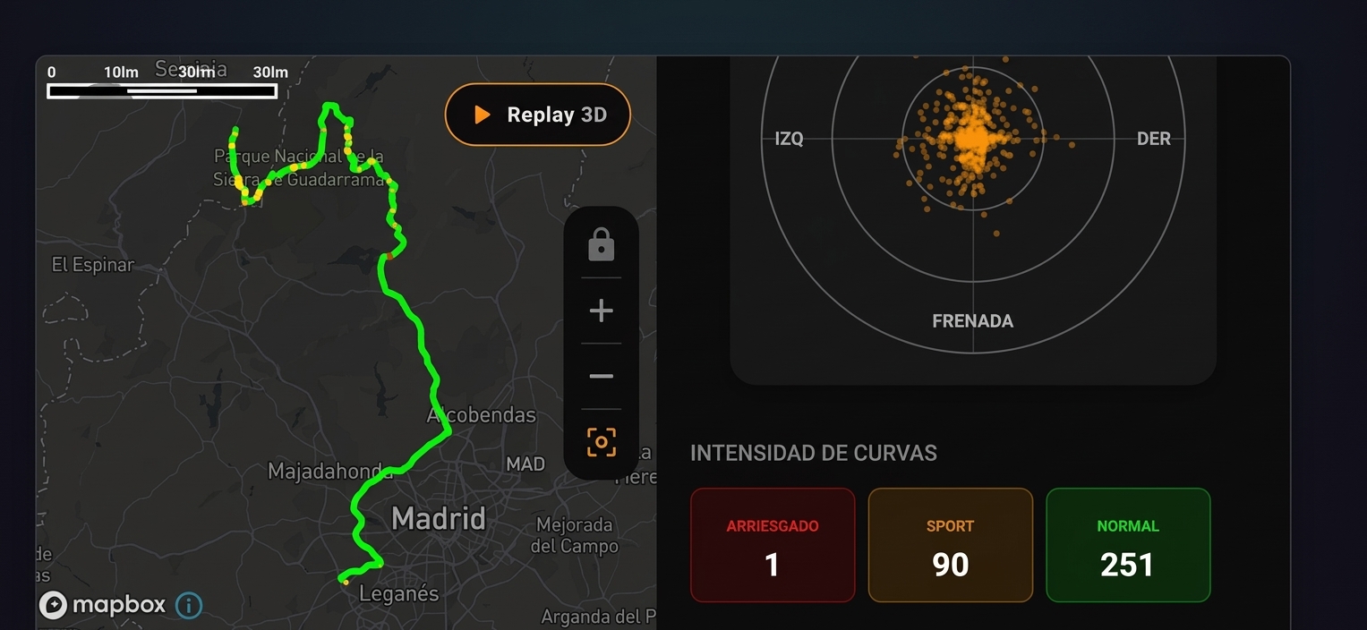 Analisis ruta Horizontal