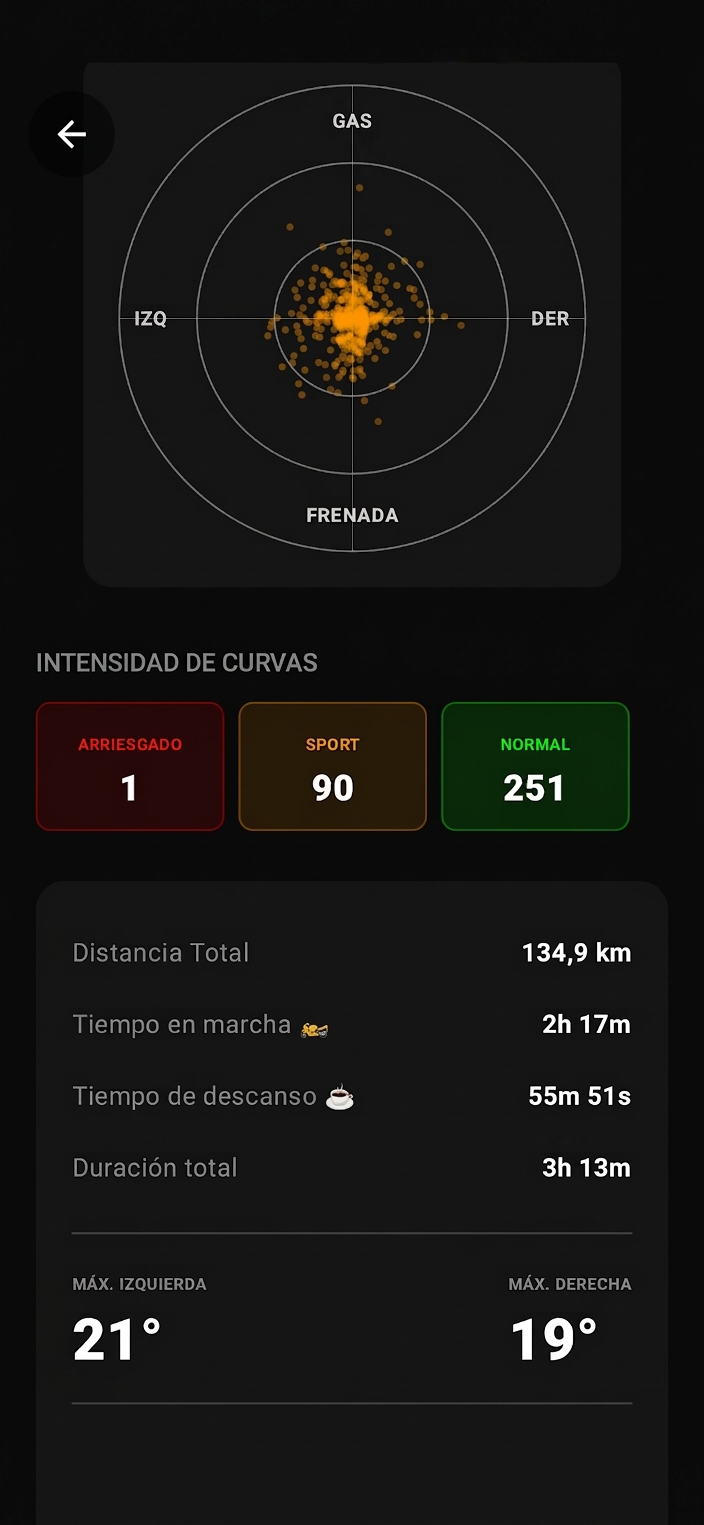 Analisis ruta Vertical